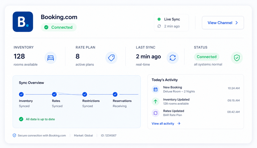 Dashboard performa channel Moobi