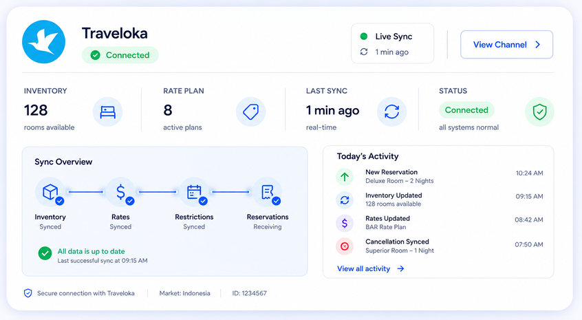 Monitor channel real-time Moobi