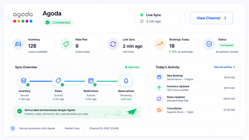 Integrasi channel manager dengan ekosistem Moobi