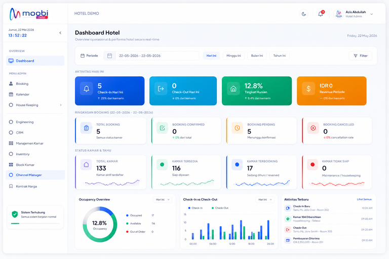 Dashboard Moobi PMS